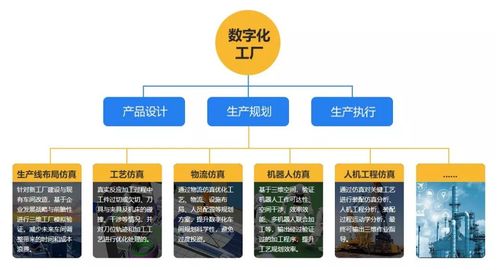 數字化工廠仿真軟件 工業巨頭競相布局，開發者機遇何在？