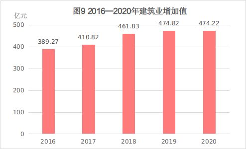 煙臺軟件開發(fā) 2020年統(tǒng)計公報分析與發(fā)展展望