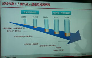 牟平借力知名軟件公司，攜手推動互聯(lián)網(wǎng)與軟件開發(fā)新浪潮