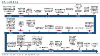 公司深度利爾達(dá) LoRa與NB-IoT雙引擎驅(qū)動，構(gòu)建物聯(lián)網(wǎng)智能產(chǎn)品生態(tài)鏈