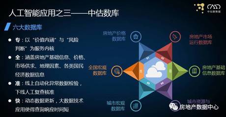 許軍 成為2% 估價(jià)行業(yè)的未來(lái)之路